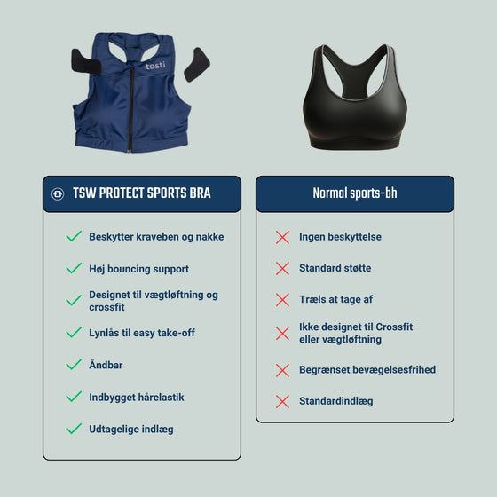 TSW Protect Sports Bra – High Impact